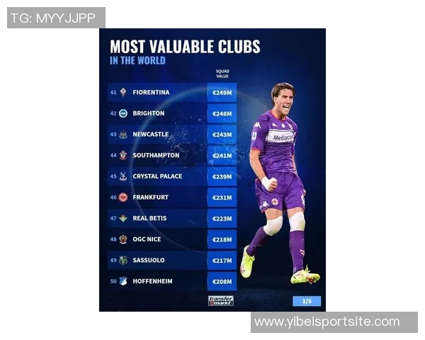 全球俱乐部身价排行榜揭晓皇马稳居第一枪手曼城紧随其后七队市值超十亿