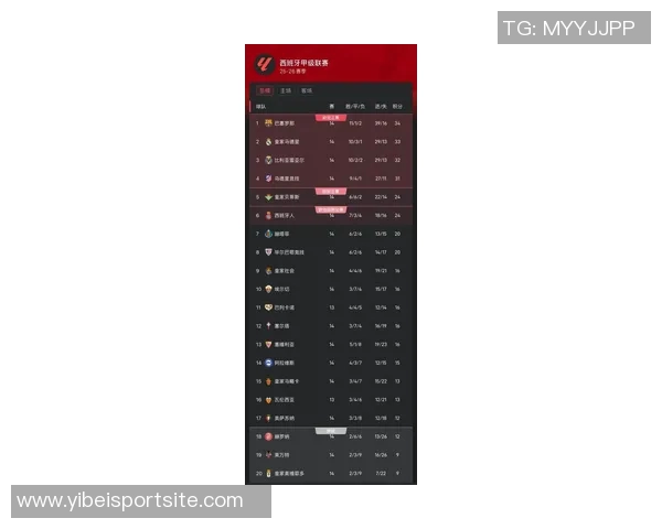 法甲最新积分榜：巴黎连平仍居首马赛若胜将反超登顶